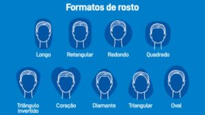 Diferentes formatos de rosto ilustrados em uma imagem.