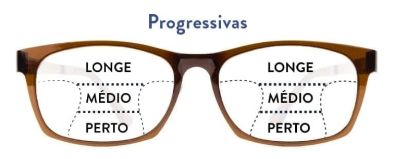 Óculos progressivos com áreas de visão definidas